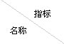 全瓷、超輕瓷規(guī)整填料